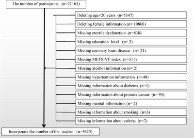 Frontiers Correlation between visceral fat metabolism score and